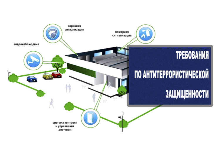 Собственникам (руководителям) кафе, баров, ресторанов с количеством посадочных мест от 50 и более.